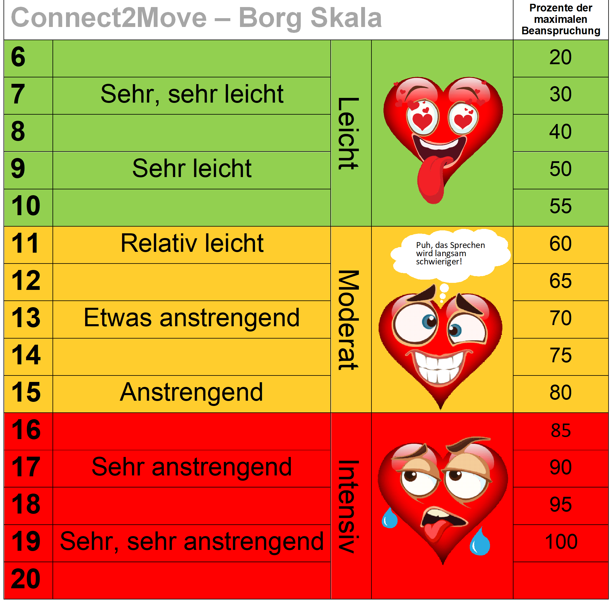Simple Borg Scale Downloads – Gesundheitshero